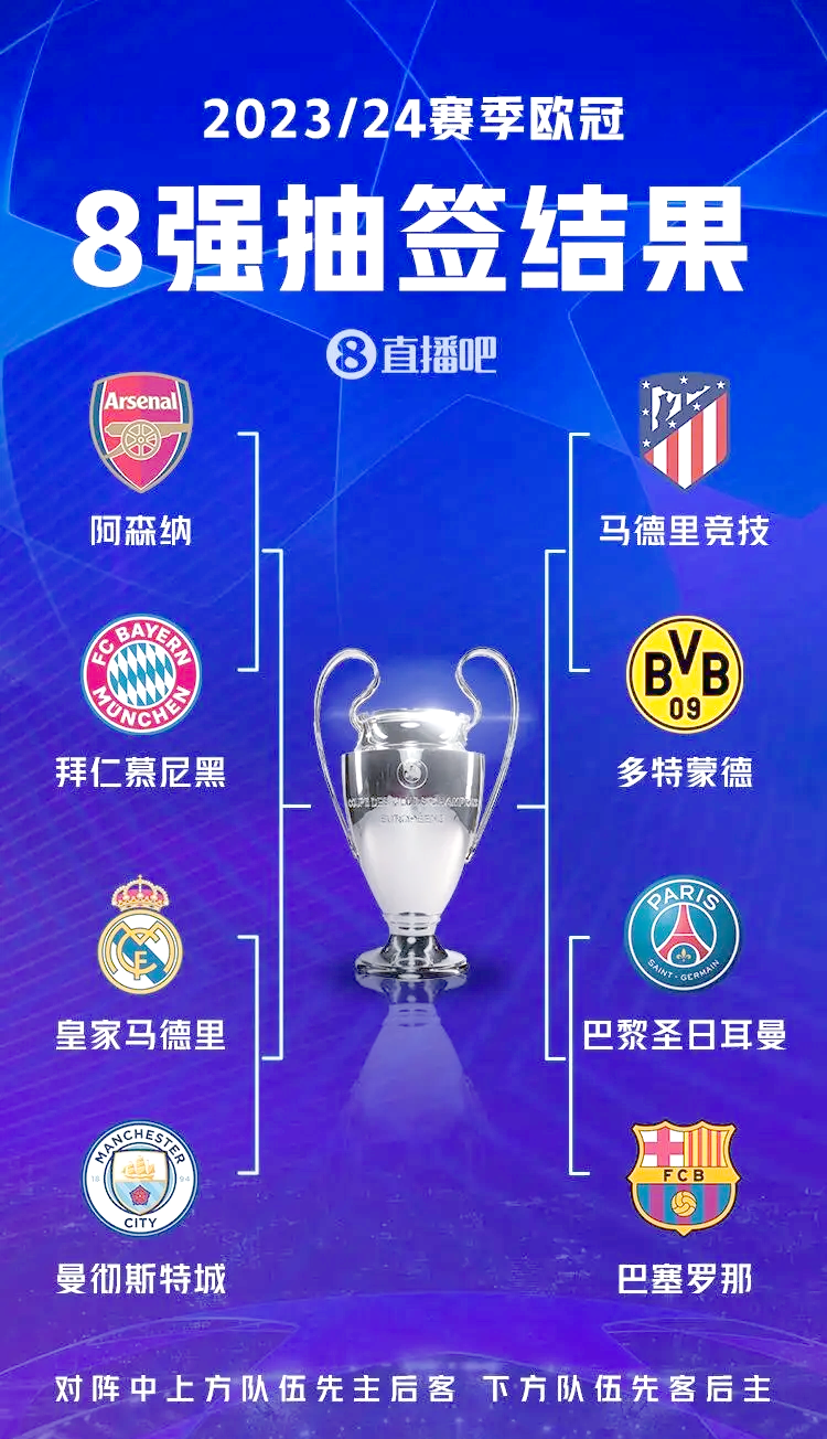 关注欧冠四强之间的对决，胜者将称霸赛场