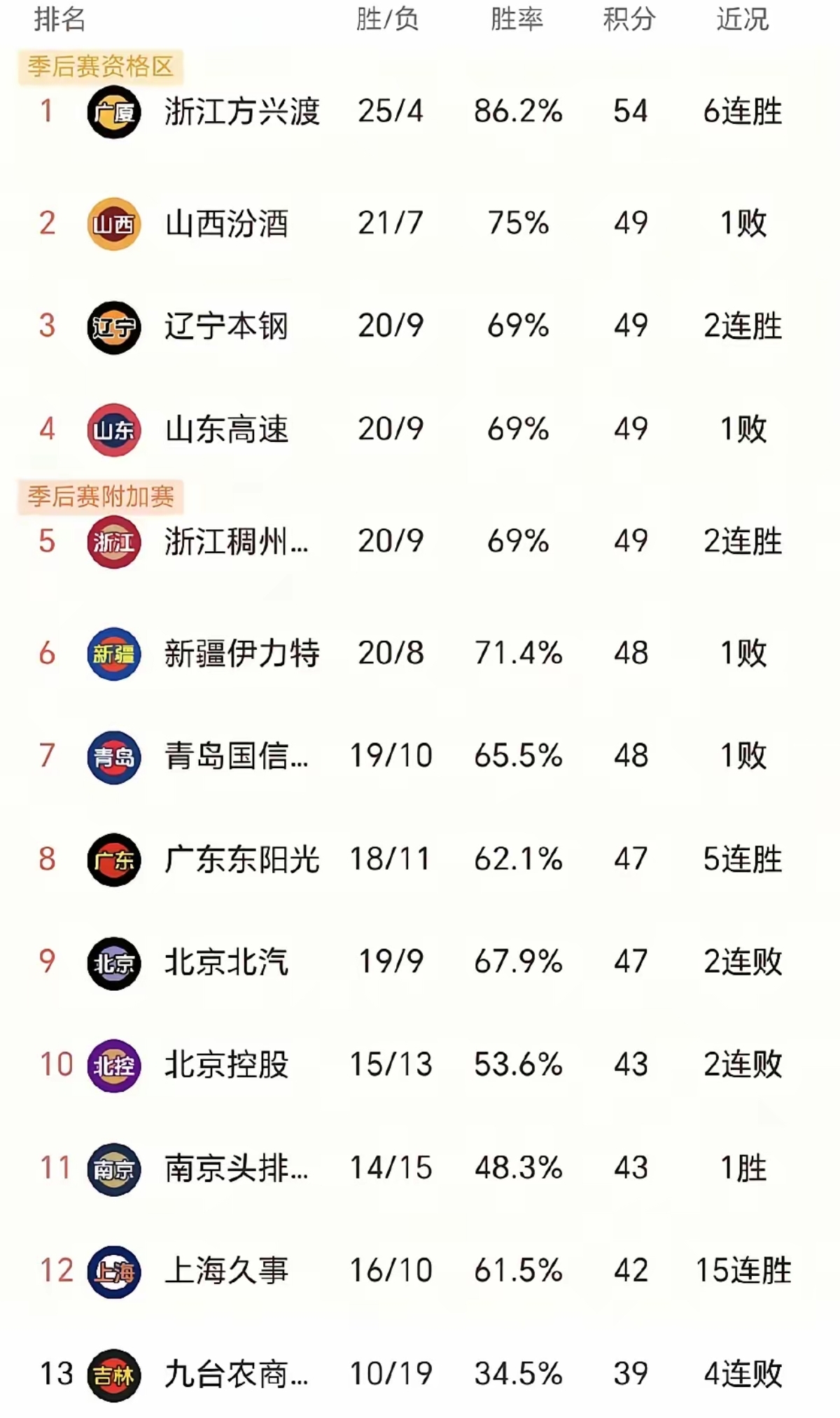 国内职业联赛的球队实力悬殊成热议话题的简单介绍