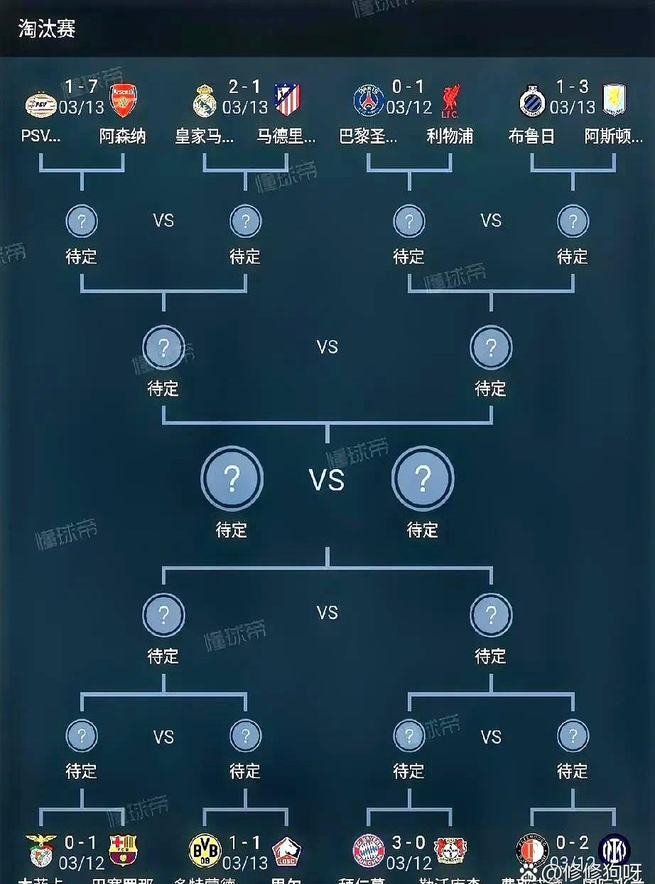 淘汰赛抽签对手分歧锋线火力强劲