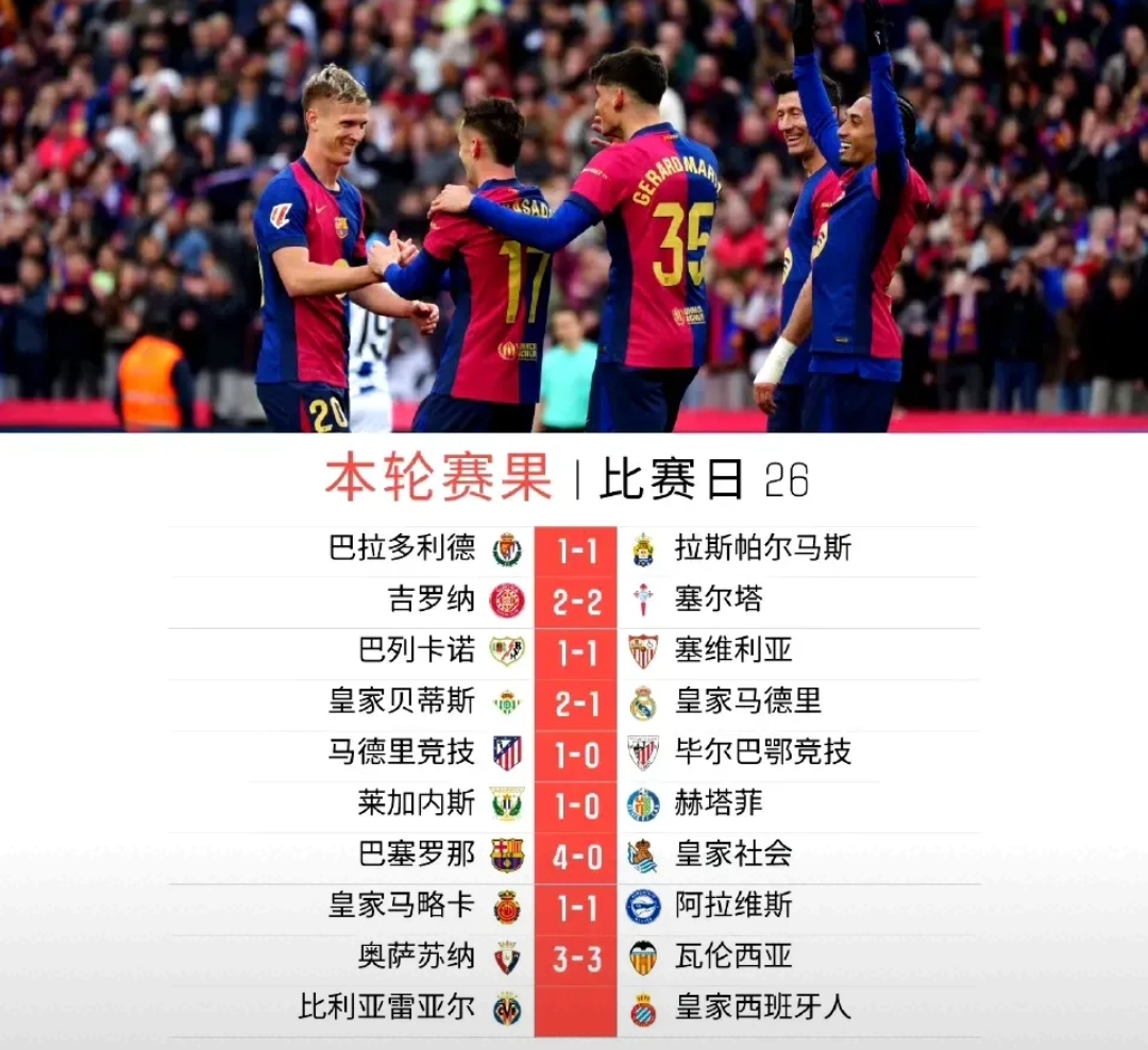 马德里竞技实现大逆转，淘汰了豪门巴萨
