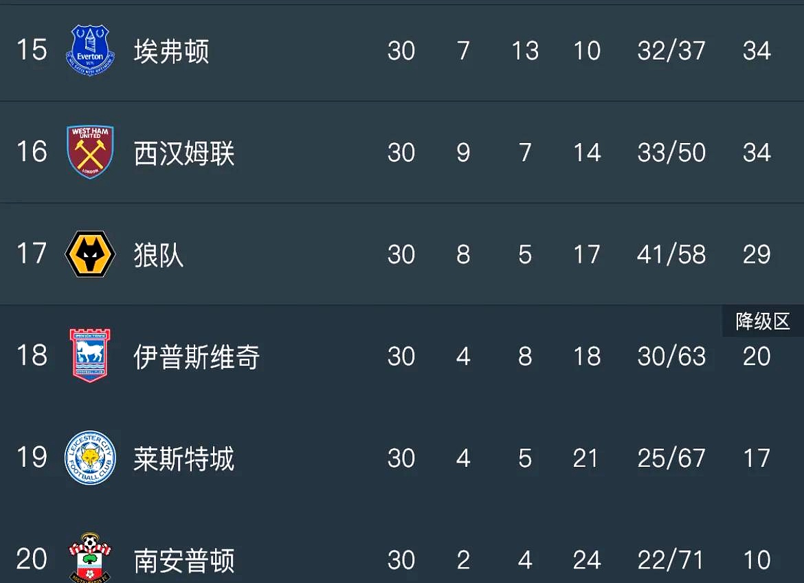 篮球比赛的胜负结果对球队的排名产生了重要影响