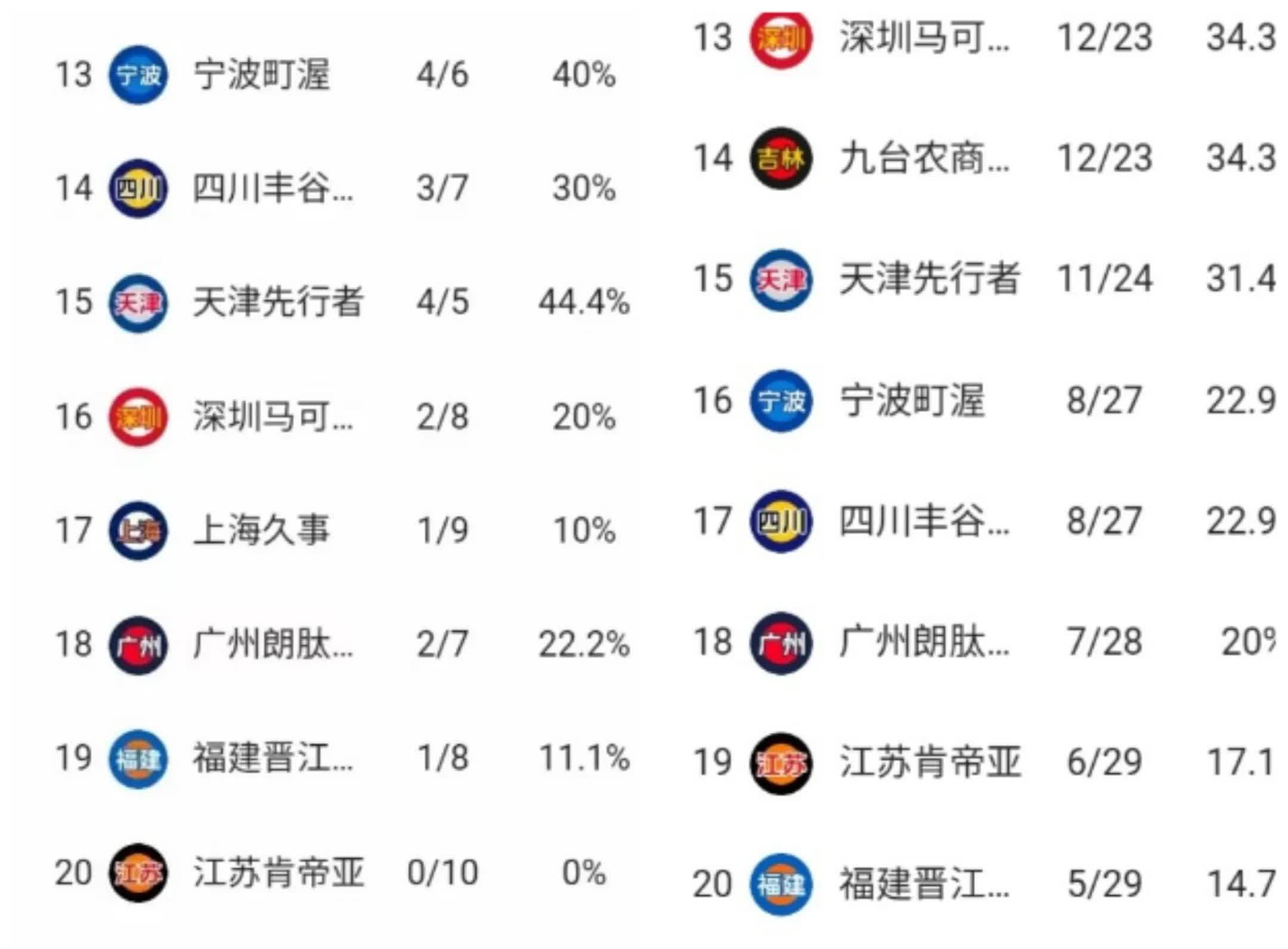 篮球比赛的胜负结果对球队的排名产生了重要影响