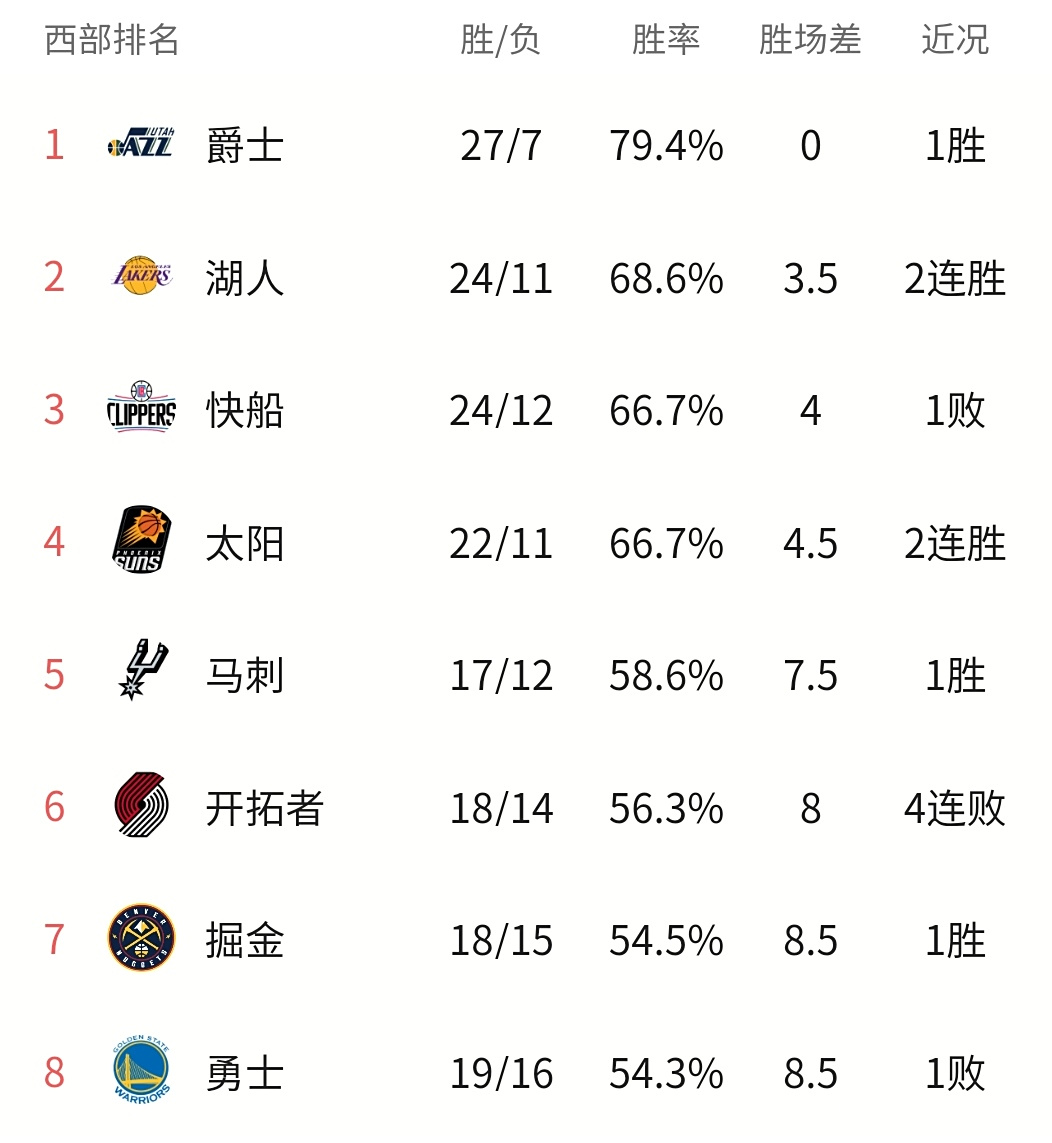 两支实力均衡的球队将进行生死较量！